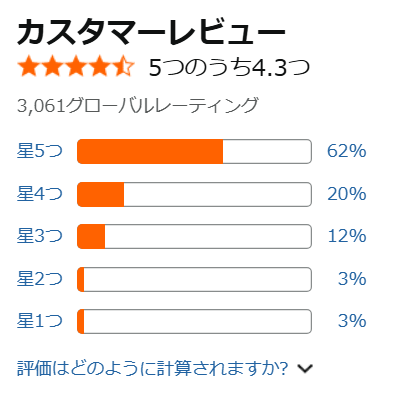 デイトレードの評判