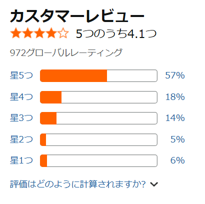 ゾーンの口コミ・評判