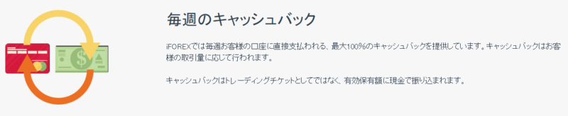 iForex(アイフォレックス)キャッシュバックボーナス