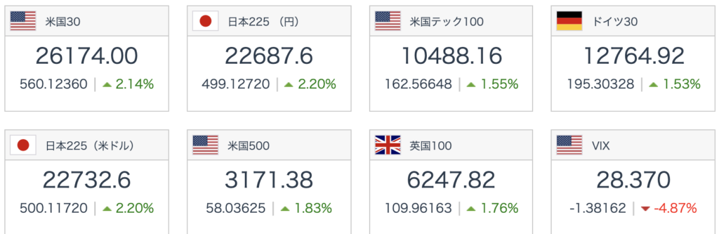 iFOREX株価指数