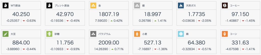 iFOREXの商品（エネルギー）