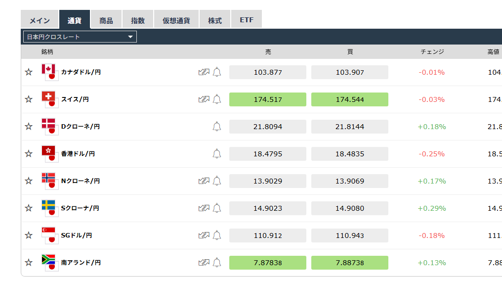 iForexのFX通貨ペア