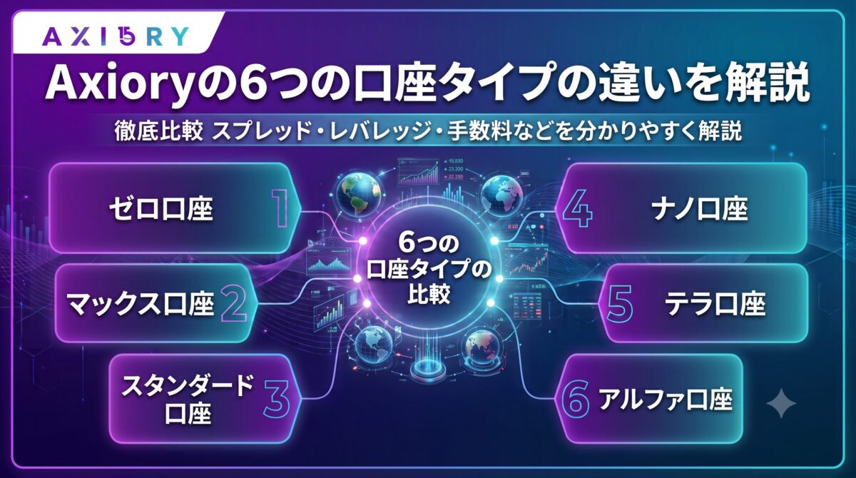 Axioryの口座タイプ
