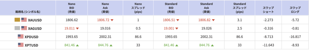 AXIORYの取引銘柄(貴金属)