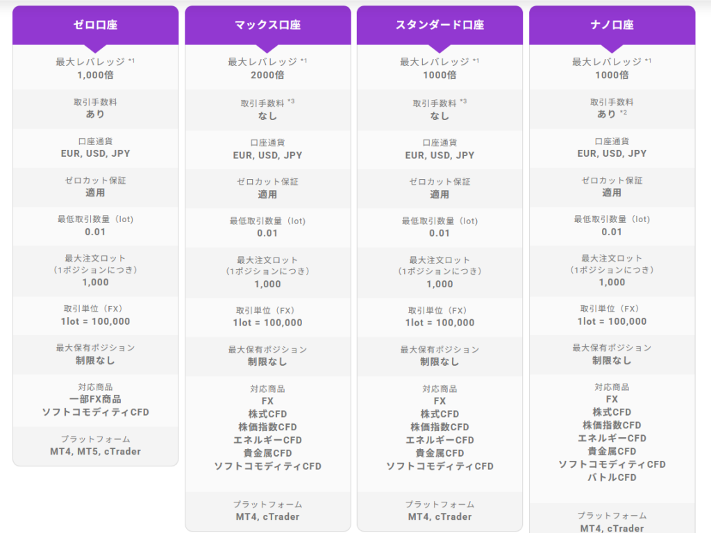 Axioryの口座タイプ