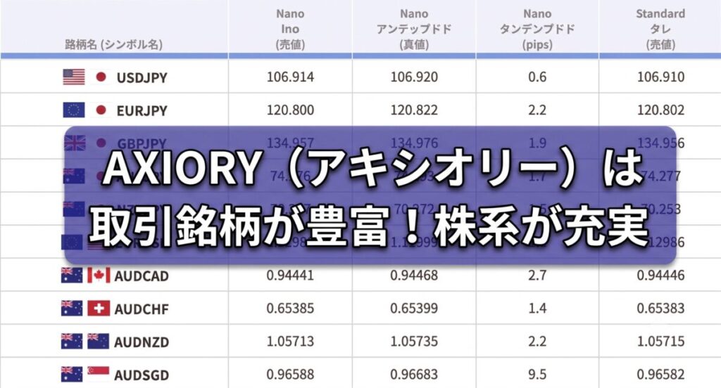 Axioryの取引銘柄
