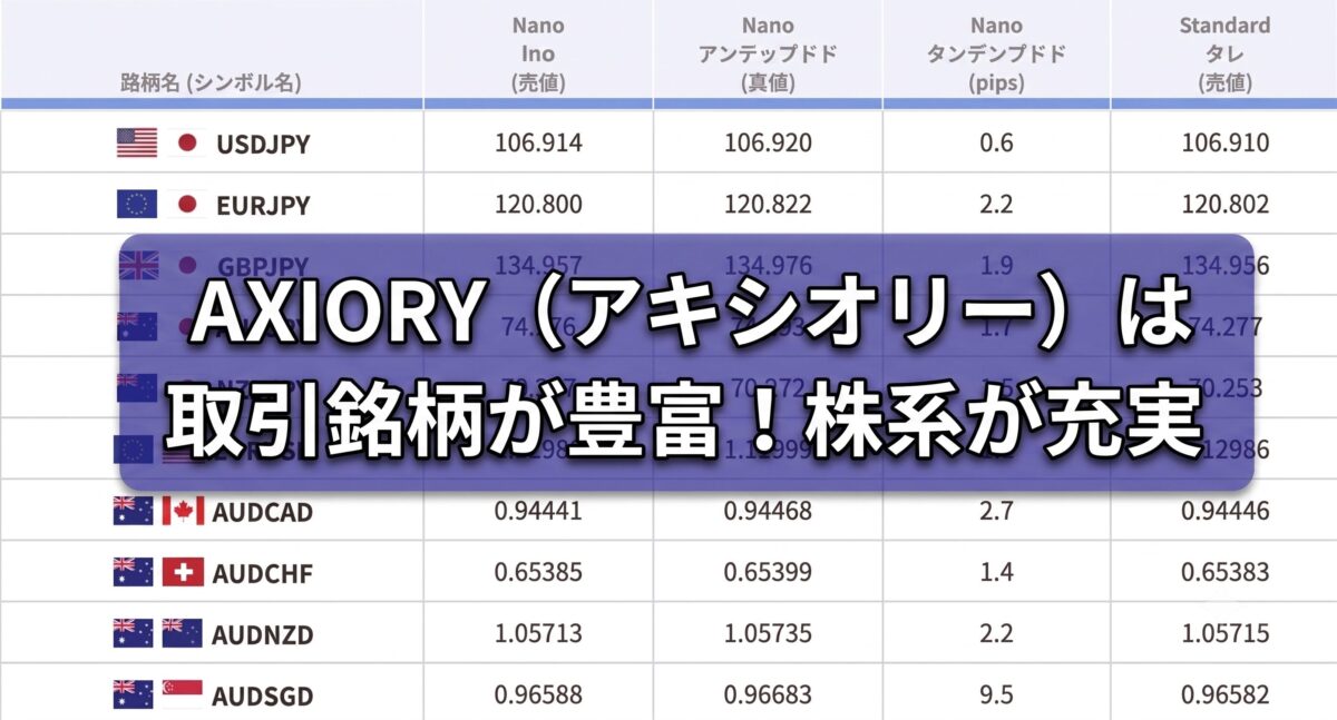Axioryの取引銘柄