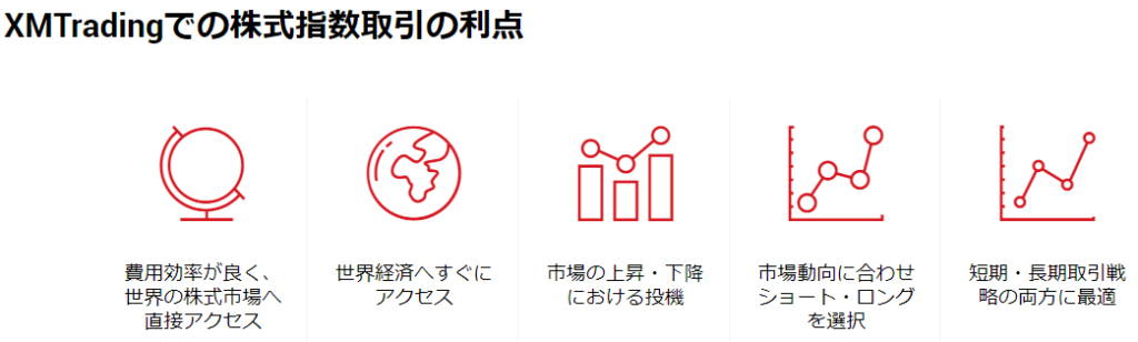 XMTrading株価指数の取引時間
