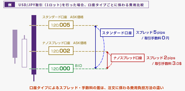NDD ECN方式