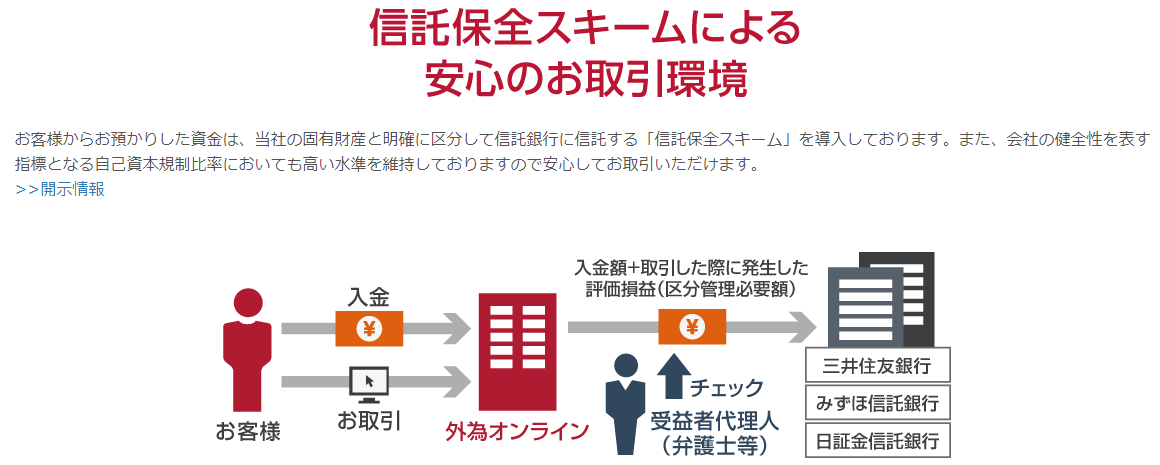 安心取引環境