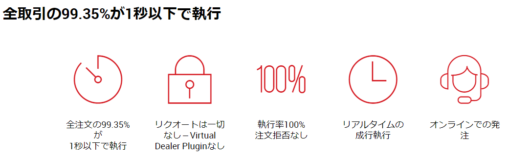 取引についての表記
