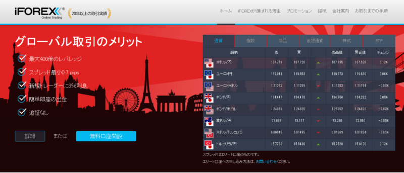 iforexは株取引が可能となっている業者