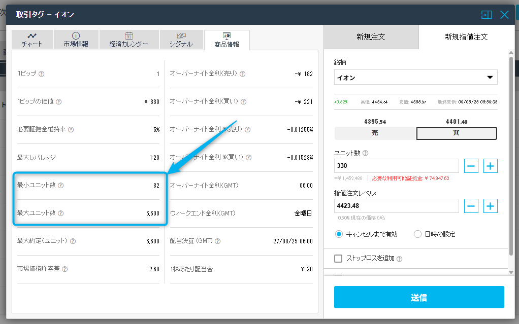 iFOREXの株式銘柄の最小ユニット数・最大ユニット数