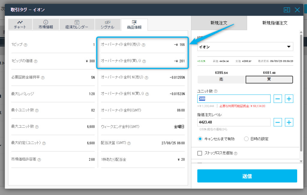 iFOREXのオーバーナイト金利