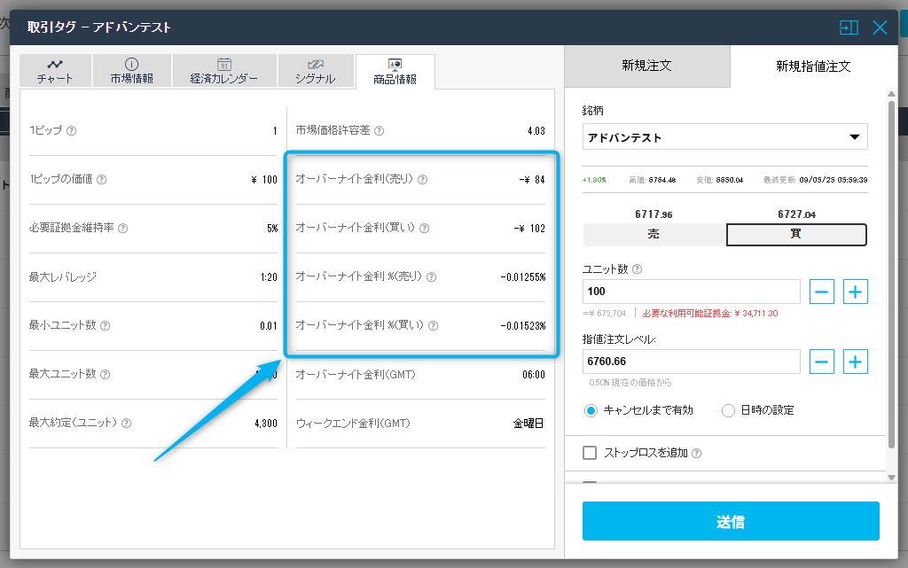 iFOREXの株式銘柄のスワップポイント（オーバーナイト金利）