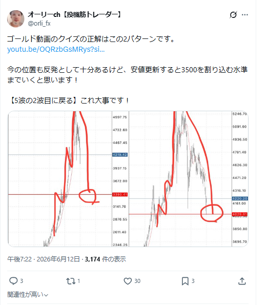 FXトレーダー・オーリー氏の復活