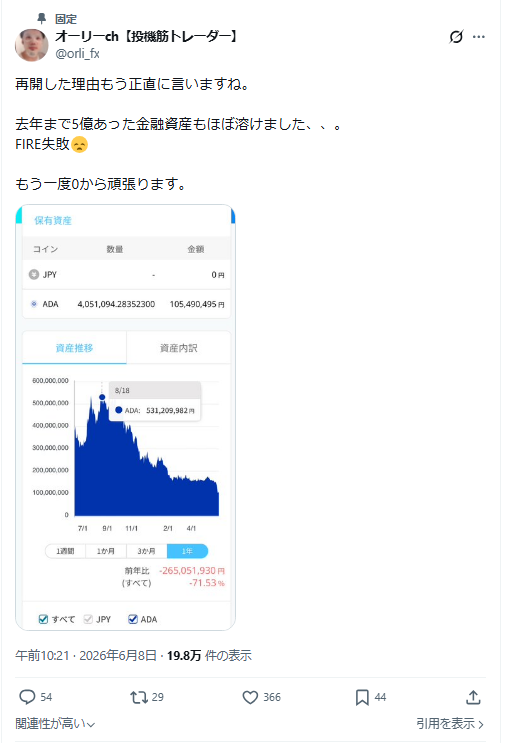 オーリー氏の復活の反響