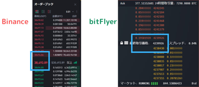 BinanceとbitFlerのスプレッド比較
