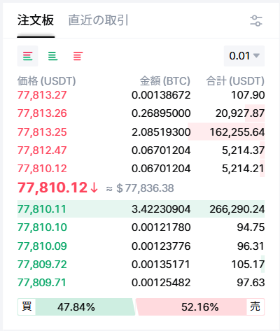 MEXCの取引板