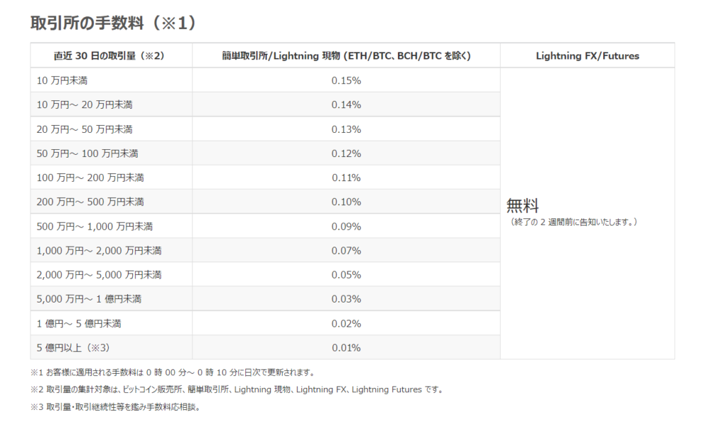 取引手数料一覧