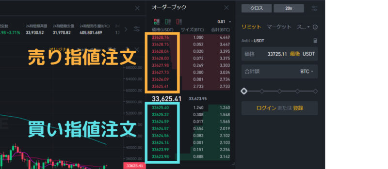 板取引の仕組み