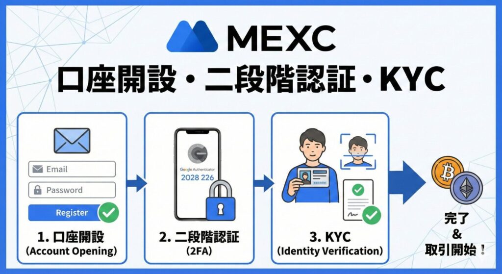 MEXC口座開設方法