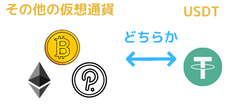 Bybitのデュアル資産投資