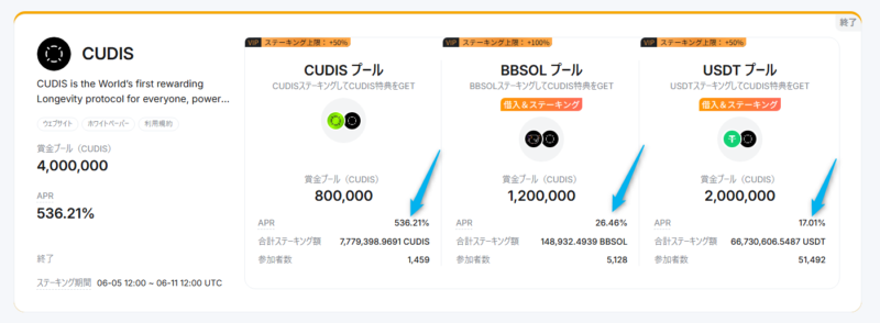 Bybitローンチプールの利回り