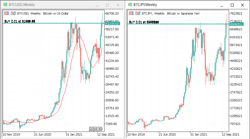 BTCUSDとBTCJPYの違い（チャートの比較）