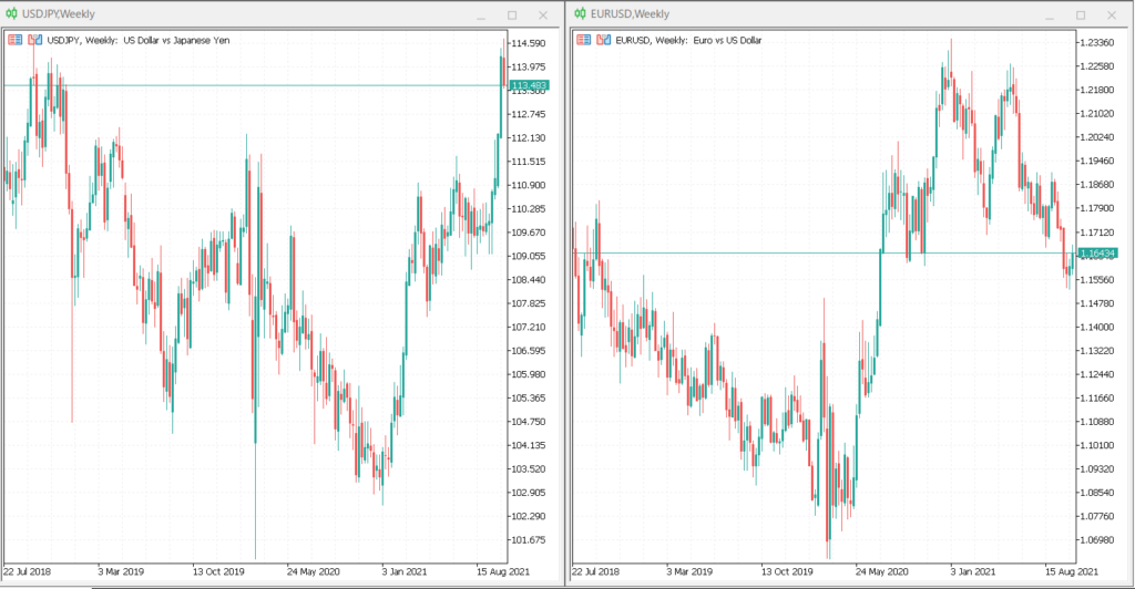 BTCUSDとBTCJPYの違い（ユーロドルとドル円の比較）