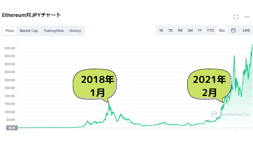 仮想通貨の暴落