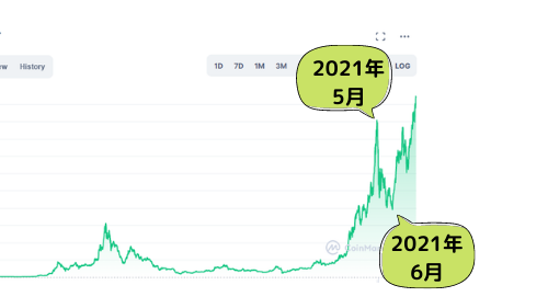 2021年5月の暴落