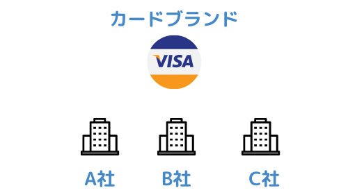 カードブランド