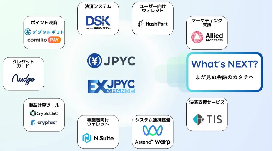 JPYCの経済圏