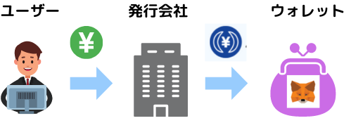 JPYCの流れ