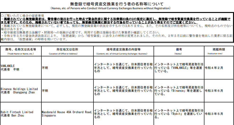 日本では警告が
