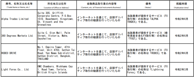 基本的に日本では危ないと判断