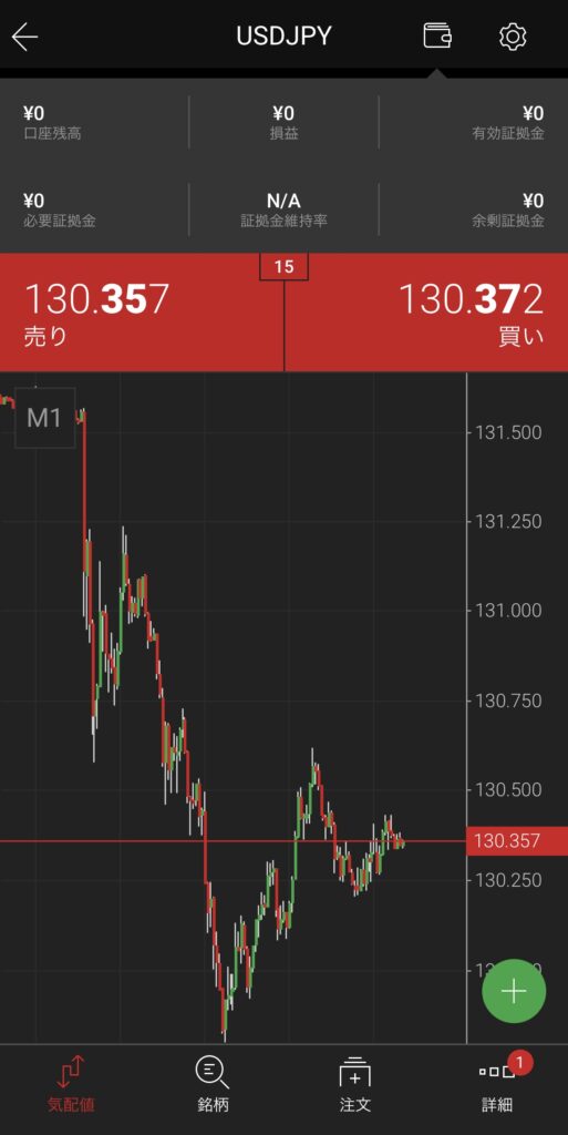 XMTrading独自アプリはパソコン版のMT4に比べると見やすい