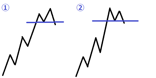 二つのダブルトップの違いの図-1