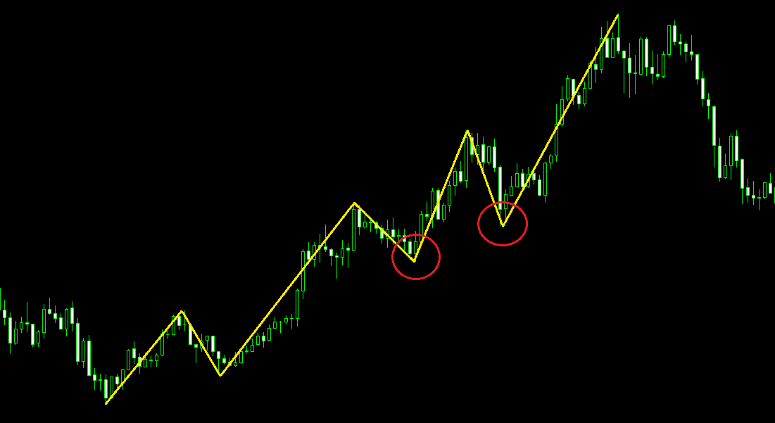 押し目買い チャート画像