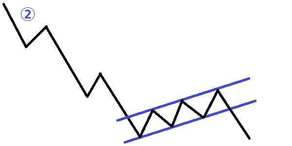下降フラッグの図