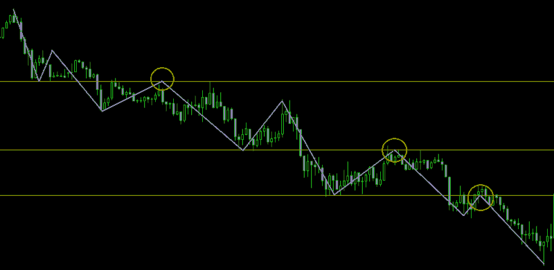 サポレジ転換で戻り売り