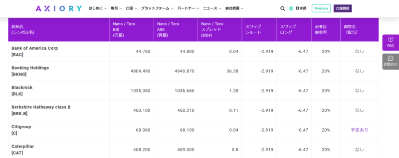 AXIORY株式CFD・配当調整金