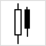 FXローソク足（はらみ足 図）