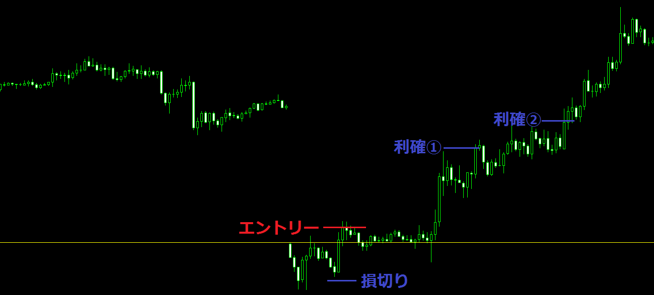 窓埋めのトレードシナリオ