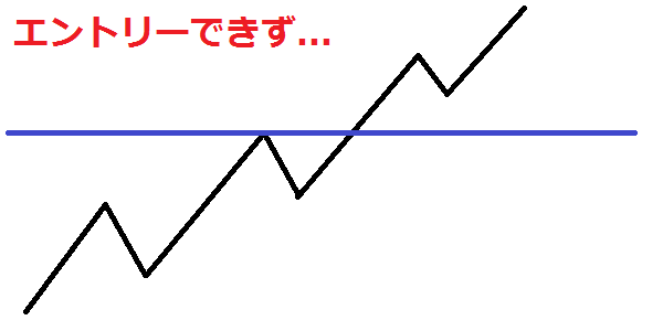 浅い押しでエントリーできず