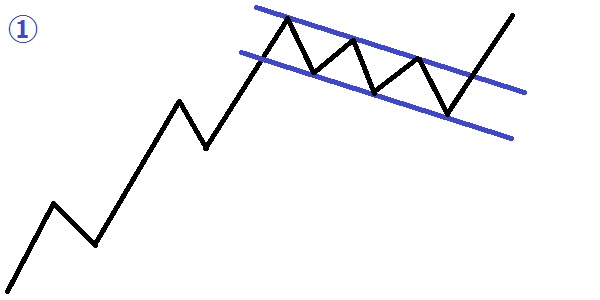 上昇フラッグの図