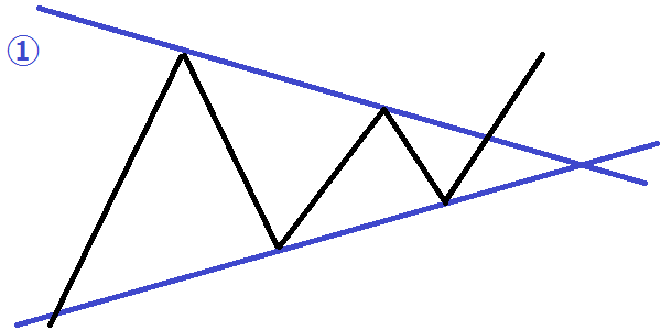 ペナントの図-1