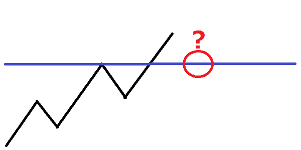 逆指値で待ち構える-1