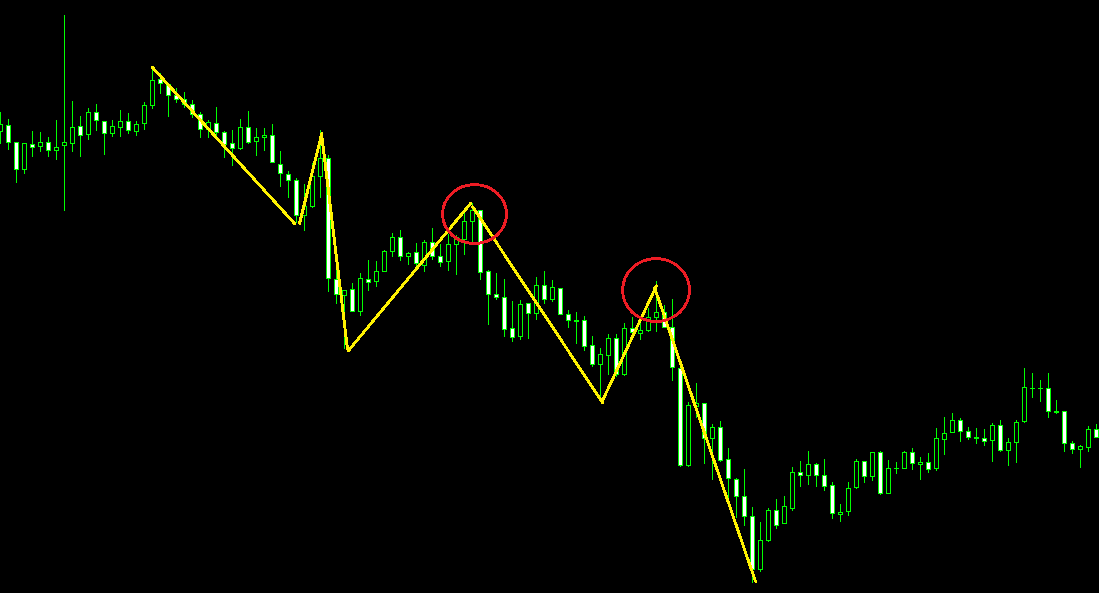 戻り売り チャート画像